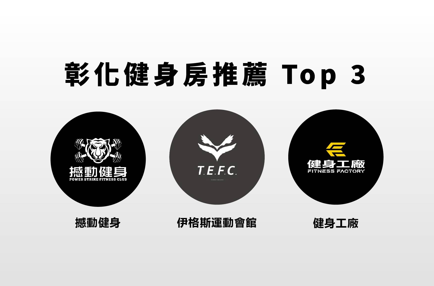 二、彰化健身房推薦 Top 3